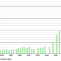 saclay.demographie.1793.2021.png