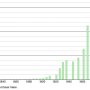 vigneux.demographie.1793.2021.png
