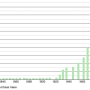 quincy.demographie.1793.2021.png