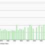 nainville.demographie.1793.2021.png
